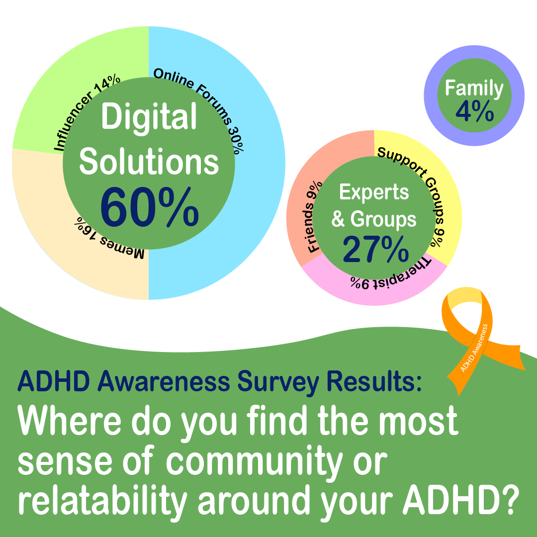 ADHD  Finds that You Need in Your Life